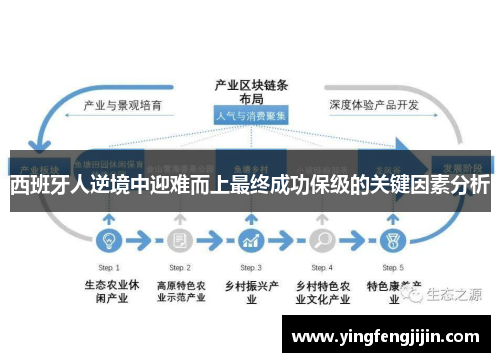 西班牙人逆境中迎难而上最终成功保级的关键因素分析